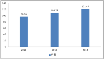 蓝牙设备生产线项目可行性研究报告——以山东省某年产60万套项目为例