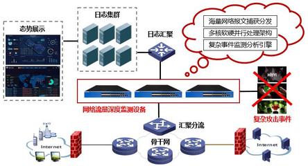 学校在黑龙江省科学技术奖中网络技术研究领域成果丰硕