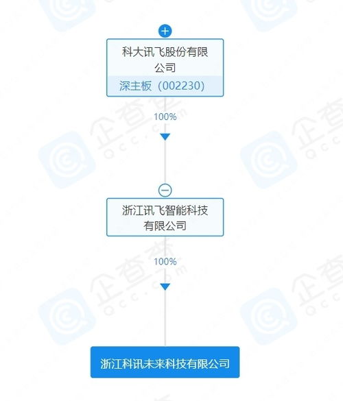 科大讯飞成立未来科技公司，加码物联网与网络技术研发